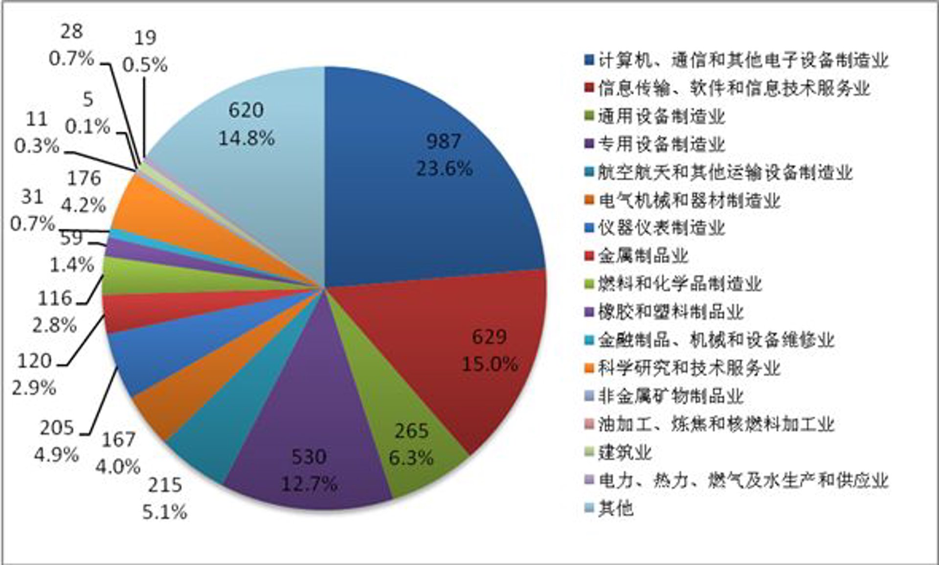 寻欣信息科技